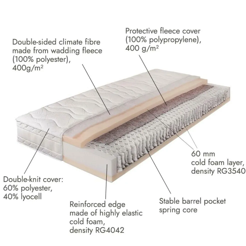 Matelas 180 x 200 Turim
