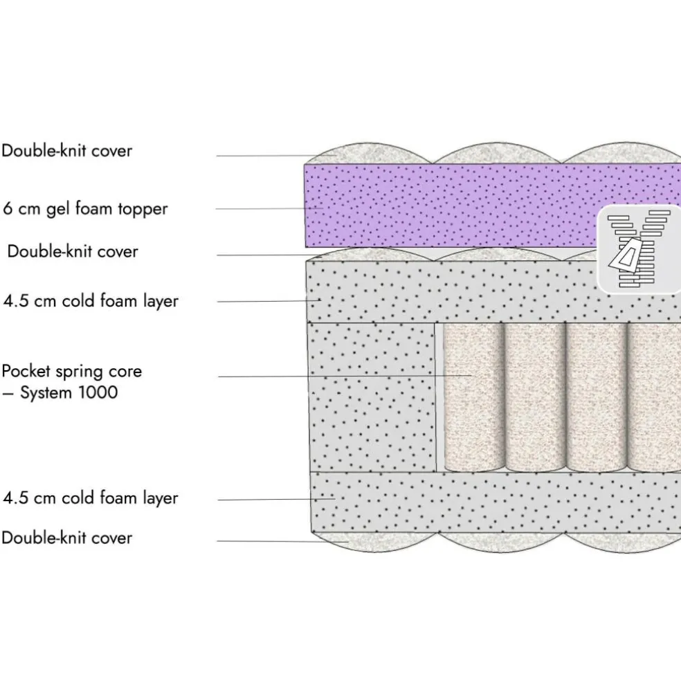 Matelas avec surmatelas 180x200 Raillimont